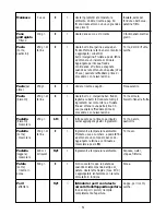 Preview for 50 page of Philips HR2831/60 Operating Instructions Manual