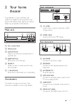 Preview for 7 page of Philips HTB3260 User Manual