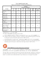 Preview for 2 page of Philips HTB3510 User Manual