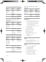 Preview for 76 page of Philips HTB3524 User Manual