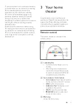 Preview for 7 page of Philips htb5141k User Manual