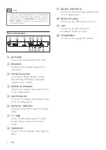 Preview for 8 page of Philips HTB5510D User Manual