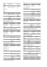 Preview for 4 page of Philips HTB7250D Service Manual