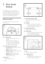 Preview for 8 page of Philips HTB7560KD User Manual