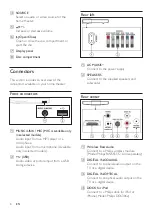 Preview for 10 page of Philips HTB7560KD User Manual