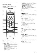 Preview for 7 page of Philips HTL3150B User Manual