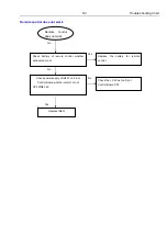 Preview for 25 page of Philips HTS2512/94 Service Manual