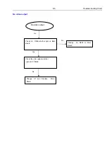 Preview for 27 page of Philips HTS2512/94 Service Manual