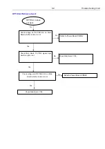 Preview for 31 page of Philips HTS2512/94 Service Manual