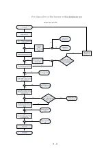 Preview for 14 page of Philips HTS3021/94 Service Manual