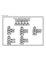 Preview for 8 page of Philips HTS3111/12/05 Service Manual