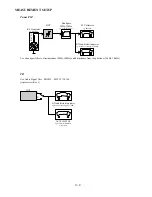 Preview for 11 page of Philips HTS3181/55 Service Manual