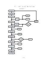 Preview for 13 page of Philips HTS3181/55 Service Manual