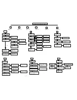 Preview for 14 page of Philips HTS3181/55 Service Manual