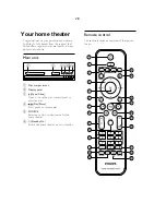 Preview for 16 page of Philips HTS3201/12 Service Manual