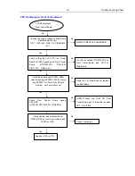 Preview for 22 page of Philips HTS3201/12 Service Manual