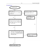 Preview for 25 page of Philips HTS3201/12 Service Manual