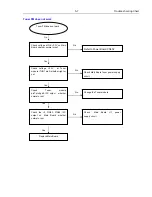 Preview for 28 page of Philips HTS3201/12 Service Manual