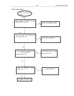 Preview for 29 page of Philips HTS3201/12 Service Manual