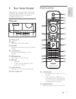 Preview for 7 page of Philips HTS3220 User Manual