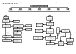 Preview for 9 page of Philips HTS3264-Mk2 Service Manual