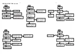 Preview for 10 page of Philips HTS3264-Mk2 Service Manual