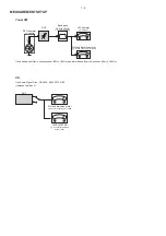 Preview for 4 page of Philips HTS3277/12 Service Manual