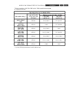 Preview for 49 page of Philips HTS5000W/12 Service Manual