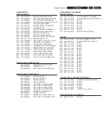 Preview for 61 page of Philips HTS5000W/12 Service Manual