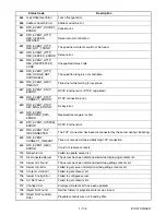 Preview for 35 page of Philips HTS5506/F7 Service Manual