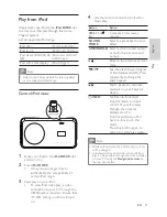 Preview for 33 page of Philips HTS6520 User Manual