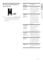 Preview for 39 page of Philips HTS8141 User Manual