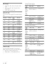 Preview for 40 page of Philips HTS8562/12 User Manual