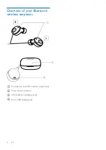 Preview for 5 page of Philips In Ear 1000 Series User Manual