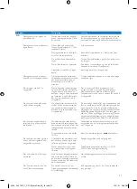 Preview for 21 page of Philips InstantCare GC7500 Series User Manual