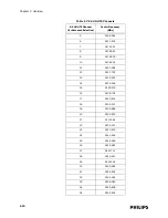 Preview for 30 page of Philips IntelliVue Telemetry System Infrastructure Installation And Service Manual