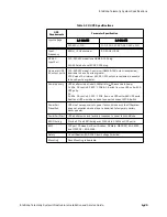 Preview for 39 page of Philips IntelliVue Telemetry System Infrastructure Installation And Service Manual