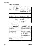 Preview for 40 page of Philips IntelliVue Telemetry System Infrastructure Installation And Service Manual