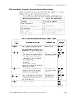 Preview for 153 page of Philips IntelliVue Telemetry System Infrastructure Installation And Service Manual