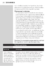 Preview for 30 page of Philips IronCare GC024 Manual