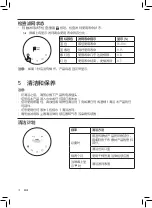 Preview for 14 page of Philips KJ550F-D17 User Manual