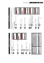 Preview for 13 page of Philips L01.1A Service Manual