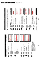 Preview for 14 page of Philips L01.1A Service Manual