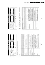 Preview for 11 page of Philips L01.1L AC Service Manual