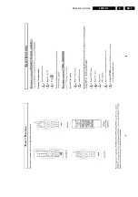 Preview for 7 page of Philips L01H.1A Service Manual