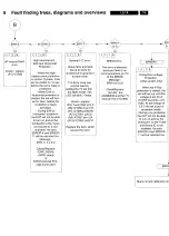 Preview for 21 page of Philips L9.1A Service Manual