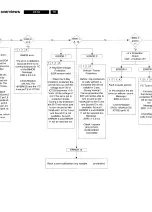 Preview for 22 page of Philips L9.1A Service Manual