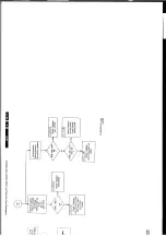 Preview for 38 page of Philips L9.2E AA Service Manual