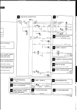 Preview for 44 page of Philips L9.2E AA Service Manual