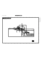 Preview for 33 page of Philips L9.2EAA Service Manual